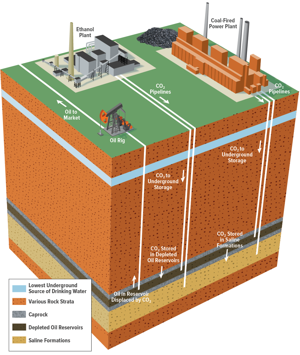carbon capture