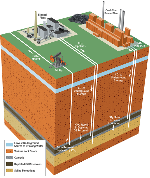 carbon capture