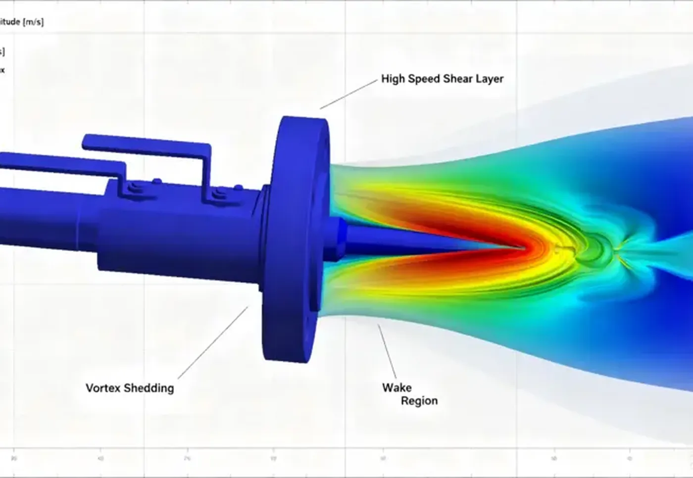 Wake Frequency (Thermowell)