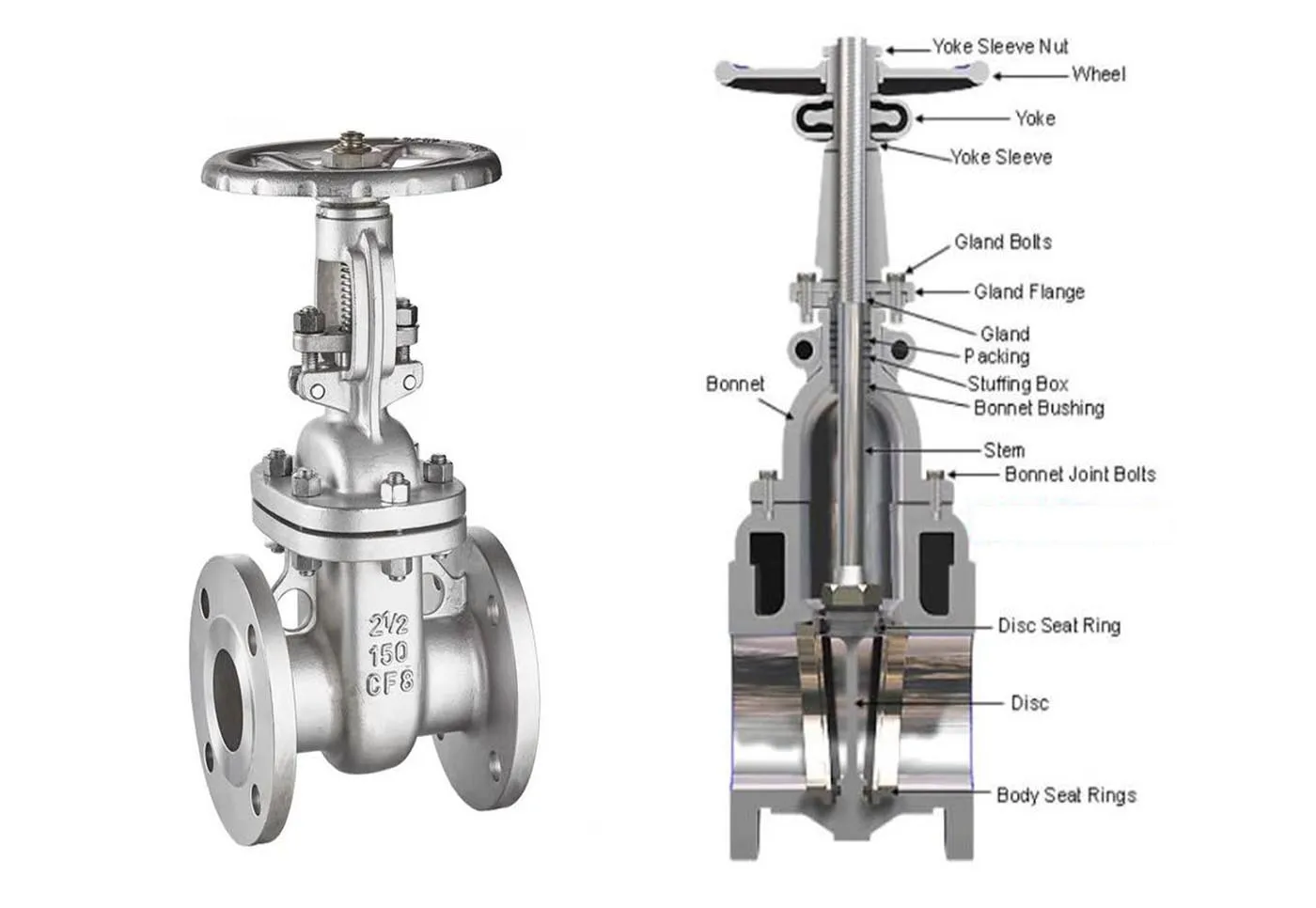 150LB Wedge Gate Valve